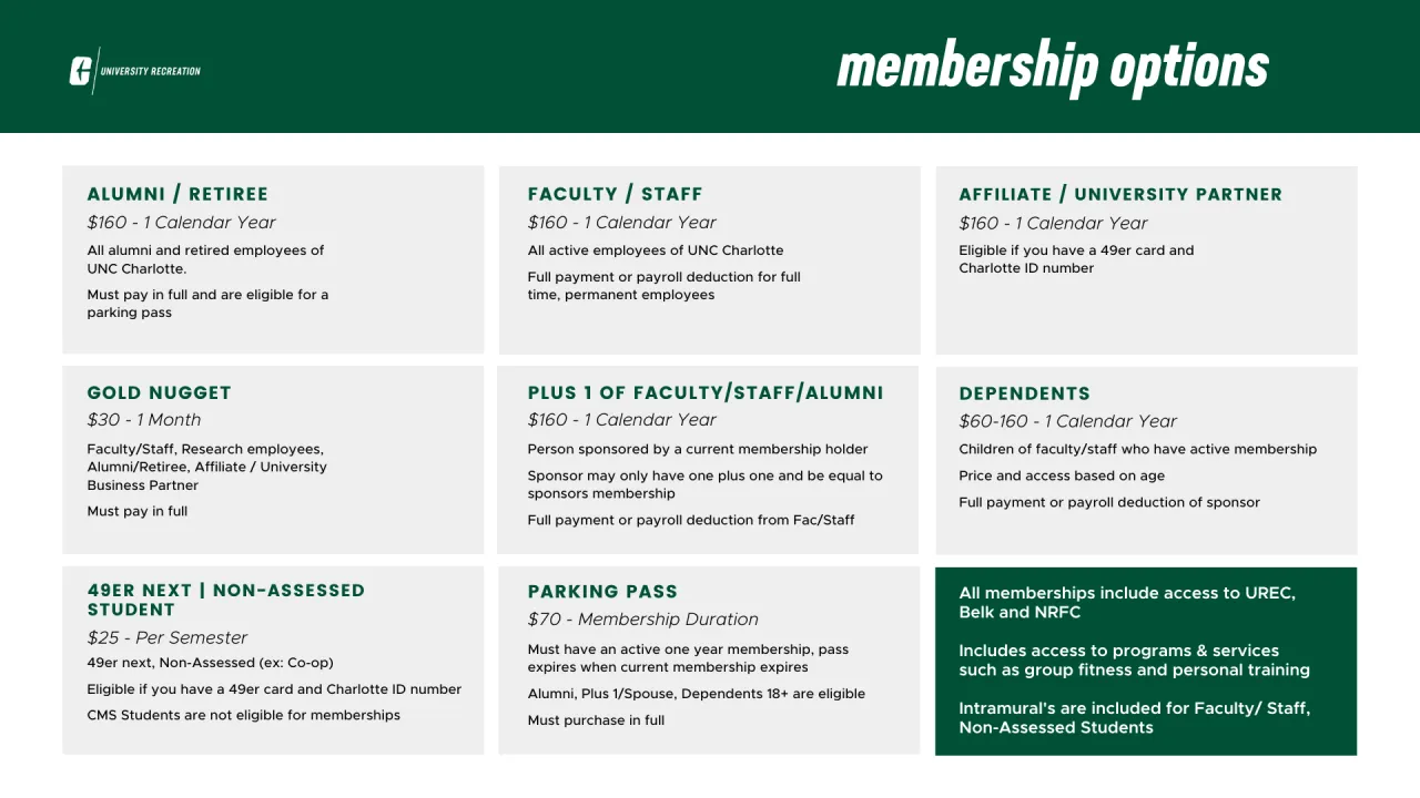 Membership FAQ
