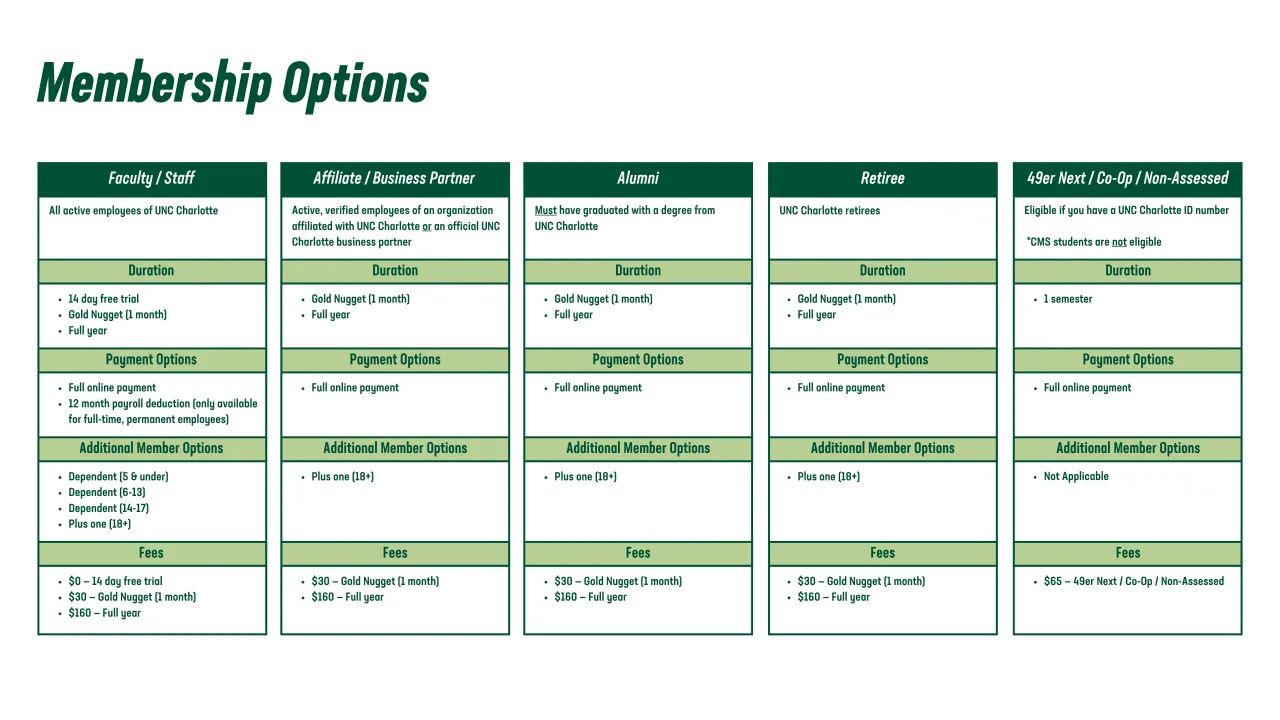 Membership Options Table